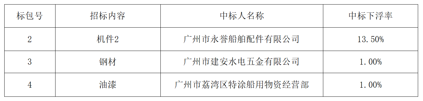 微信截圖_20220129095345.png 微信截圖_20220129095345.png
