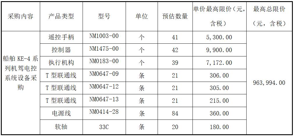 采購內(nèi)容及需求.jpg